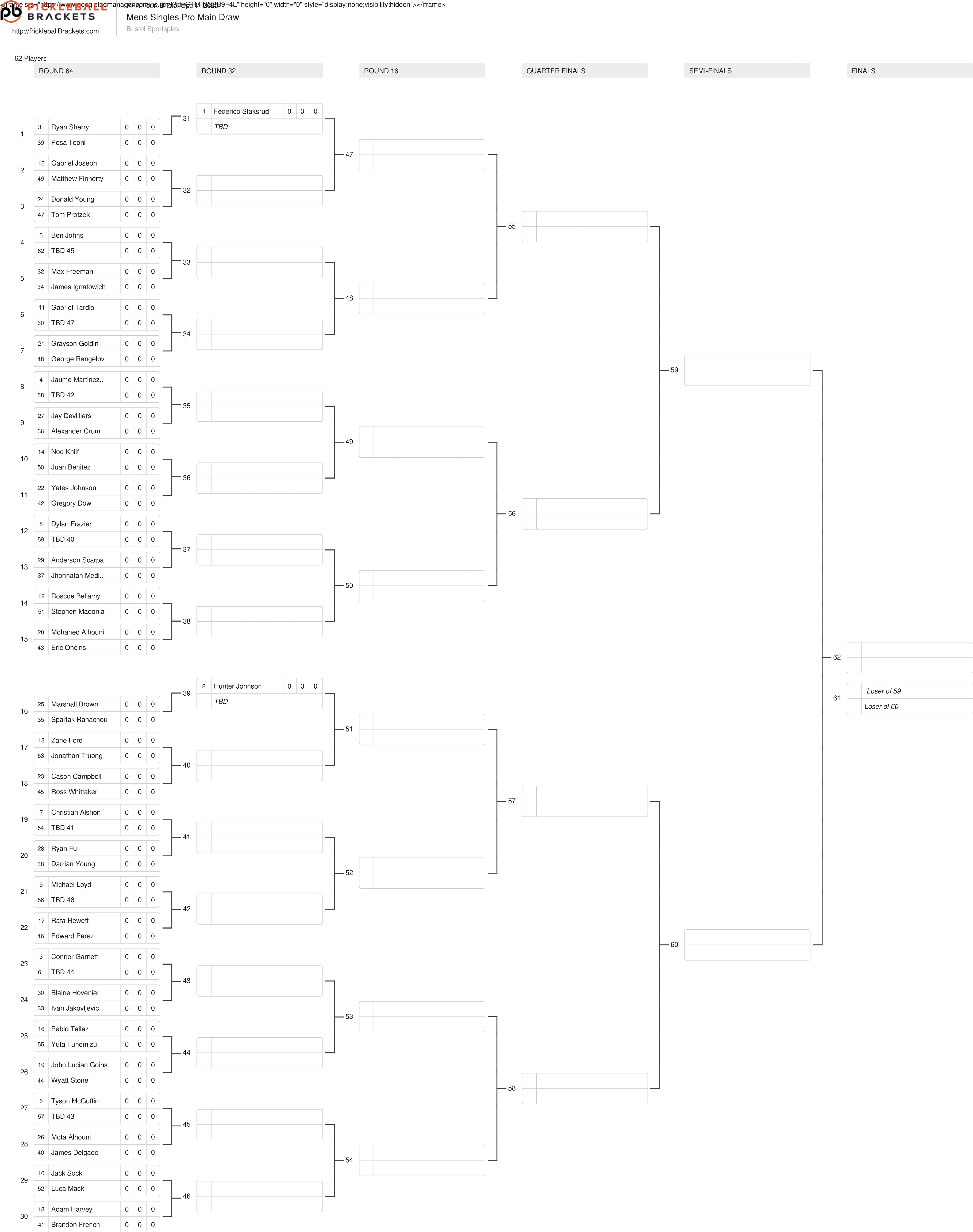 The men's singles draw for the Veolia Bristol Open.